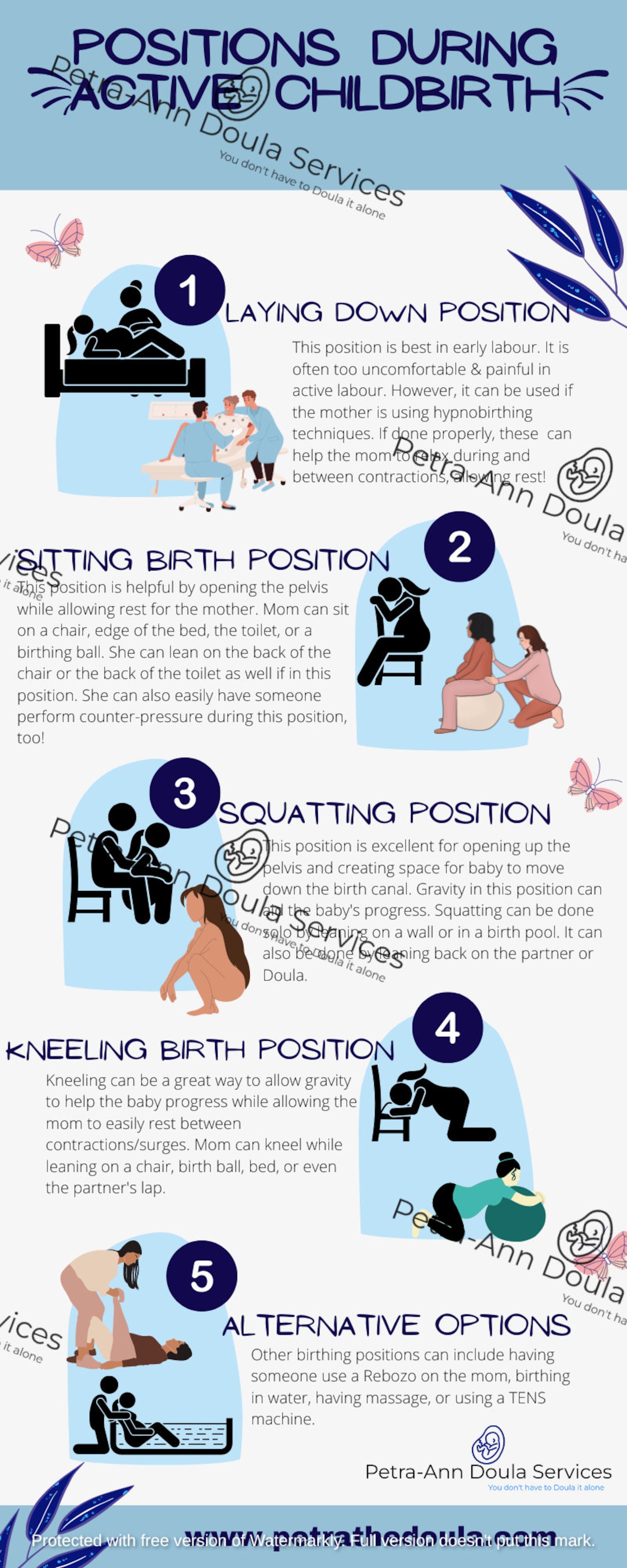 Positions During Active Labour Tips - Etsy Canada