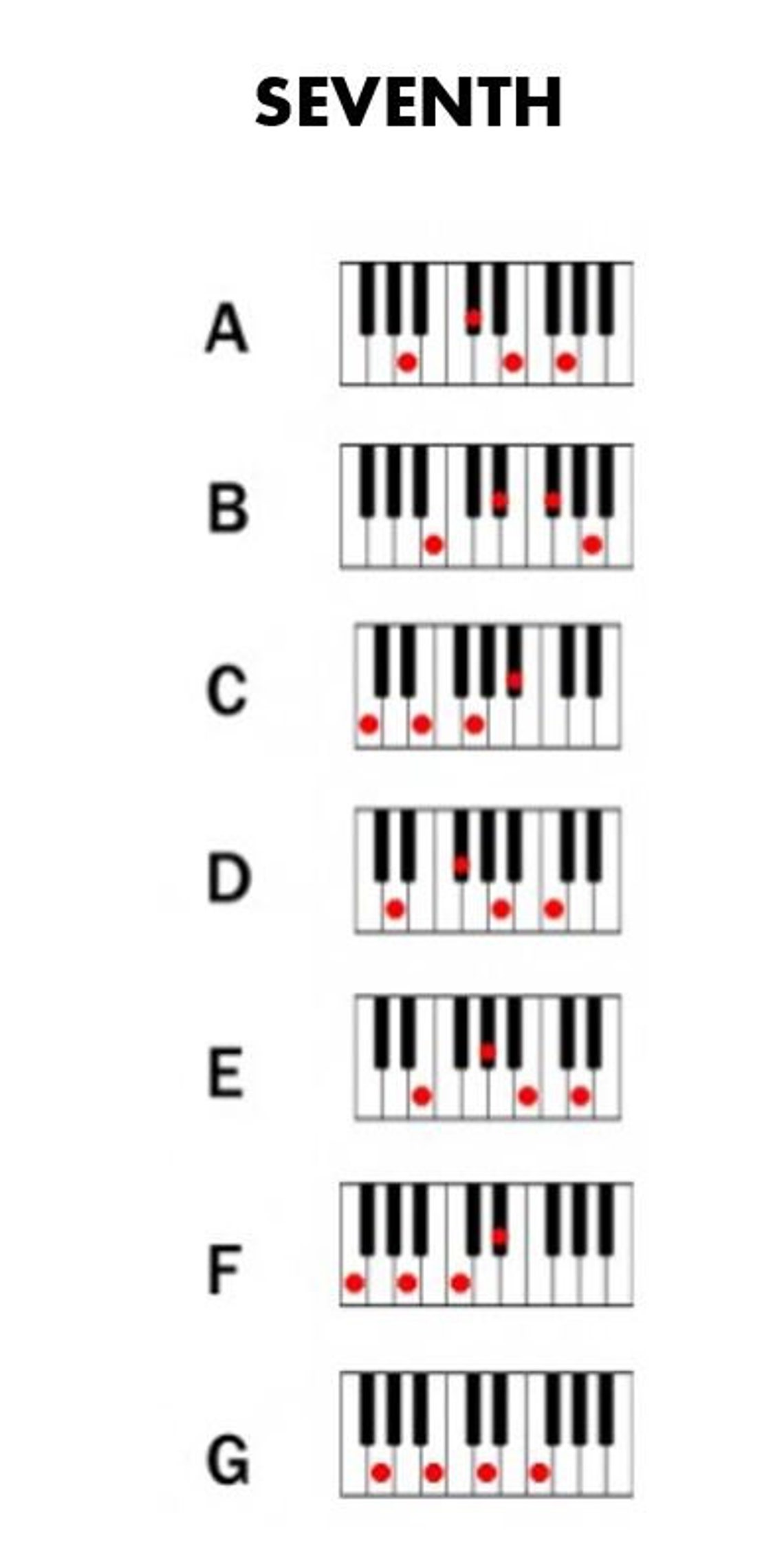 Learn How To Play Piano Chords Chart For Keyboard Etsy