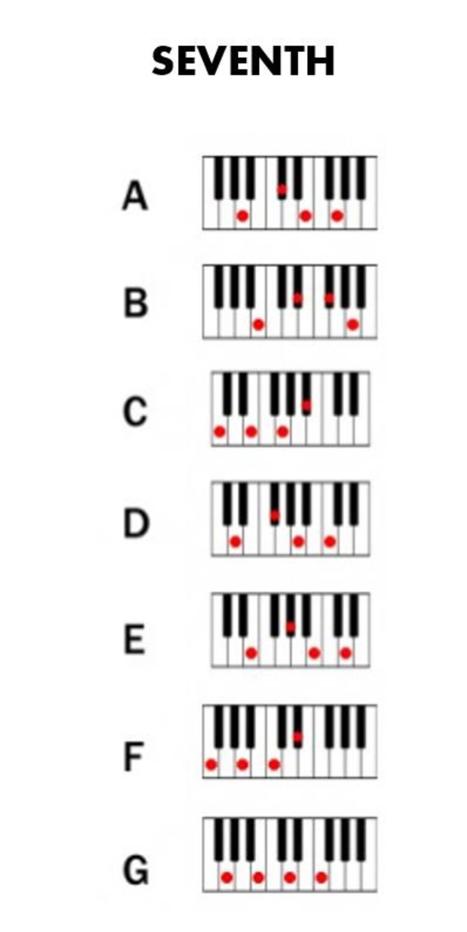 Learn How to Play Piano Chords Chart for Keyboard Etsy Canada