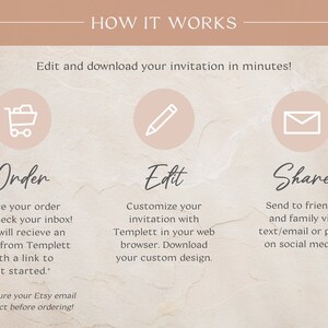 May include: A graphic showing how to order, edit, and share an invitation. The graphic has three steps: Order, Edit, and Share. Each step has an icon and a description. The Order step has an icon of a shopping cart, the Edit step has an icon of a pencil, and the Share step has an icon of an envelope.