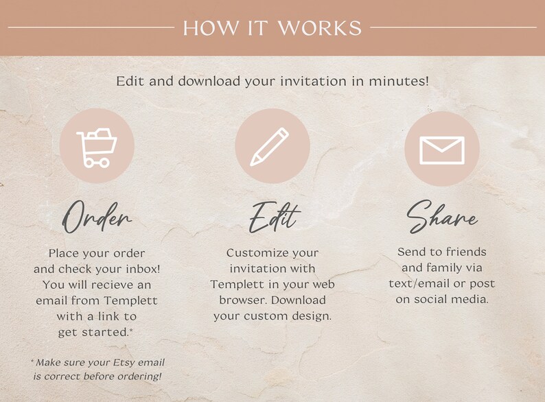 May include: A graphic showing how to order, edit, and share an invitation. The graphic has three steps: Order, Edit, and Share. Each step has an icon and a description. The Order step has an icon of a shopping cart, the Edit step has an icon of a pencil, and the Share step has an icon of an envelope.