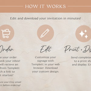 May include: A graphic illustrating the process of ordering, editing, and printing invitations. The text reads "How it Works" and includes steps for ordering, editing with Templett, and printing. The background is a neutral beige color.