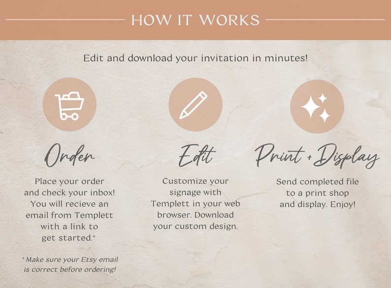 May include: A graphic illustrating the process of ordering, editing, and printing invitations. The text reads "How it Works" and includes steps for ordering, editing with Templett, and printing. The background is a neutral beige color.