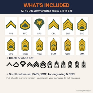 Rangabzeichen für Mannschaften der US-Armee (SVG), Armee-Winkel in Farbe und Schwarz, Schneidedateien für Cricut & Laser, Militärrang-Vektorgrafik (PNG)