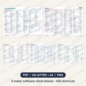 Maker Software Shortcut Cheat Sheet Bundle, Cricut Design Space, LightBurn, Illustrator, Inkscape, VCarve Pro Printable PDFs