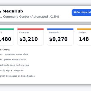 May include: A digital dashboard displaying business metrics. The top section shows "SGBA MegaHub" and "Business Command Center." Key metrics include Sales ($12,480), Expenses ($3,210), Net Profit ($9,270), and Orders (148).