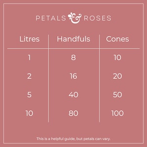 May include: A chart showing the number of rose petals in liters, handfuls, and cones. The chart shows that 1 liter of rose petals is equal to 8 handfuls or 10 cones. 2 liters is equal to 16 handfuls or 20 cones. 5 liters is equal to 40 handfuls or 50 cones. 10 liters is equal to 80 handfuls or 100 cones.