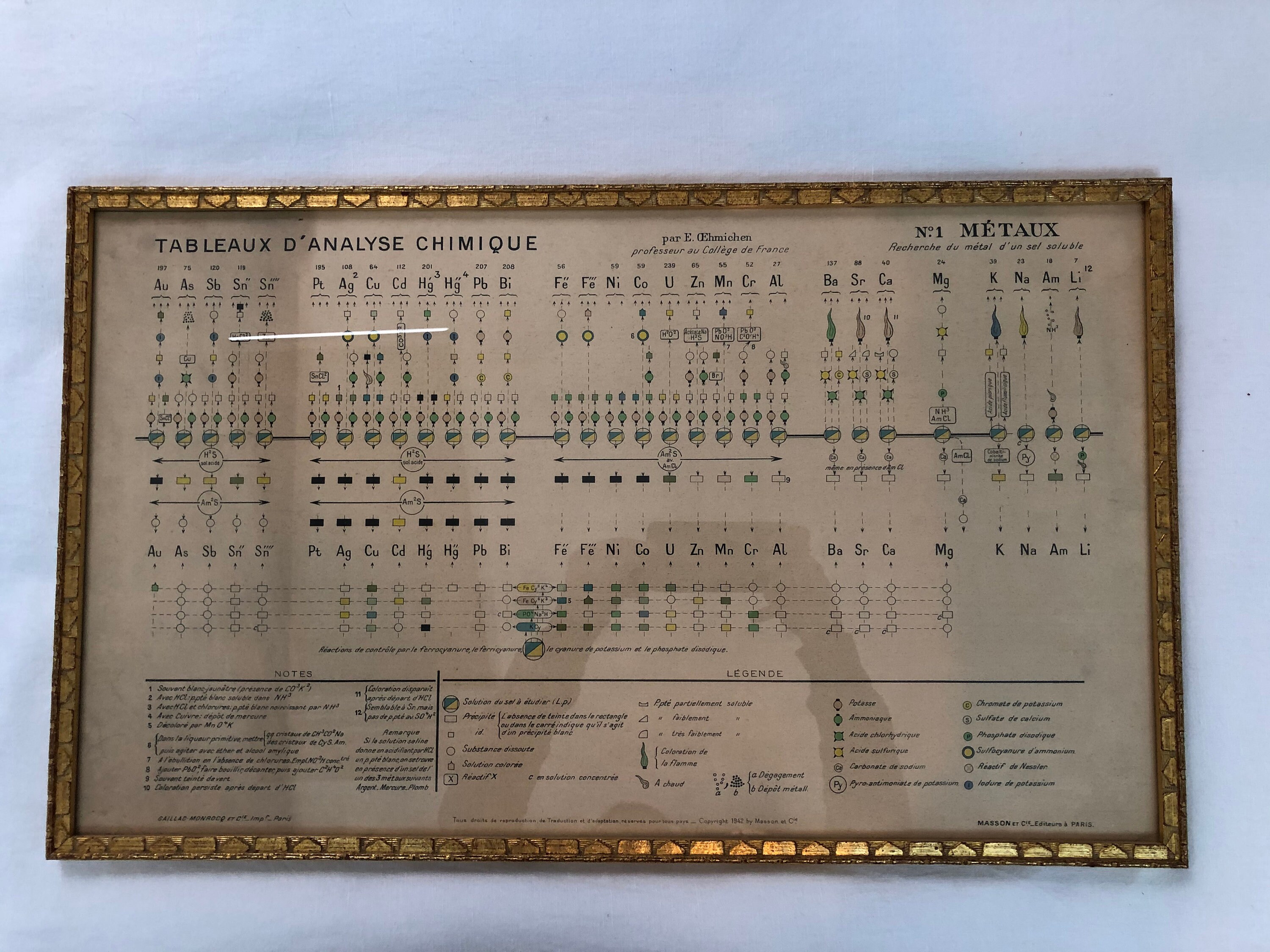 Cadre Doré en Laiton - Table d'analyse Chimique 1942 Numéro 1 Métaux