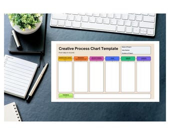 Creative Process Chart Template (1 Reuseable Digital Printable PDF Page and An Editable Canvas Template Link)