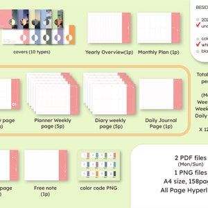 May include: A printable planner with a pink and white color scheme. The planner includes a yearly overview, monthly pages, weekly planner pages, weekly photo pages, daily journal pages, and a review page. The planner is available in two PDF files and one PNG file. The planner is 158 pages and includes hyperlinks.