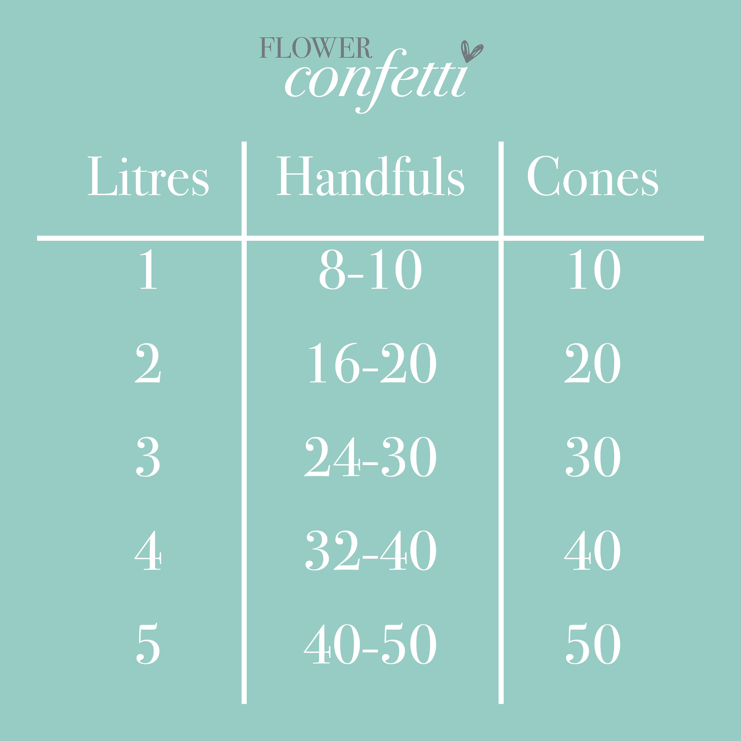 Premium 1 Litre Wedding Confetti Biodegradable Natural Etsy