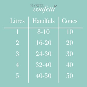 May include: A chart showing the conversion of liters of flower confetti to handfuls and cones.  For example, 1 liter of confetti is equal to 8-10 handfuls or 10 cones.