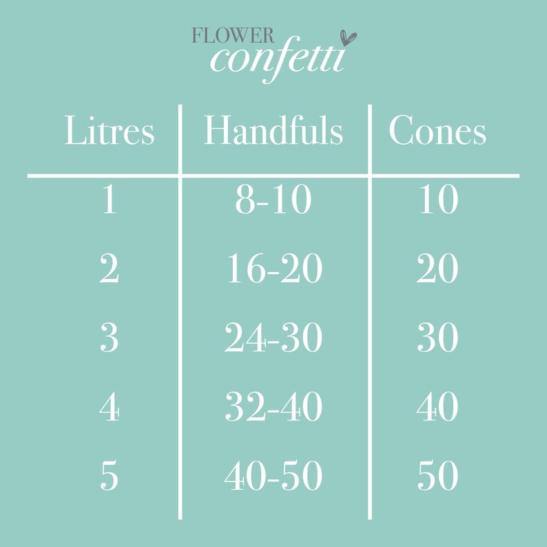 May include: A chart showing the conversion of liters of flower confetti to handfuls and cones.  For example, 1 liter of confetti is equal to 8-10 handfuls or 10 cones.
