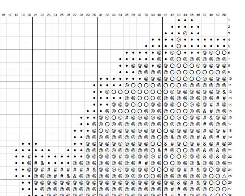 May include: Black and white cross stitch pattern chart with symbols for a design featuring a heart, a triangle, and a circle. The chart includes symbols such as #, @, &, and O.