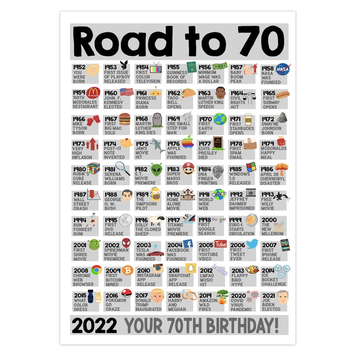 70th Birthday Card Fun Facts Card for 70 Year Old 70th - Etsy