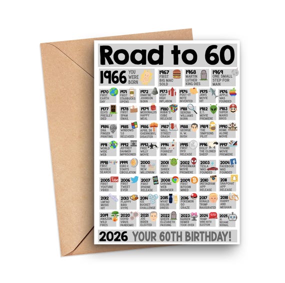 60th Birthday Card, Fun Facts 60th Birthday Card, Born In 1966 Card, 60th Birthday Gift For Dad Or Grandpa, 60th Birthday Road To 60 1966