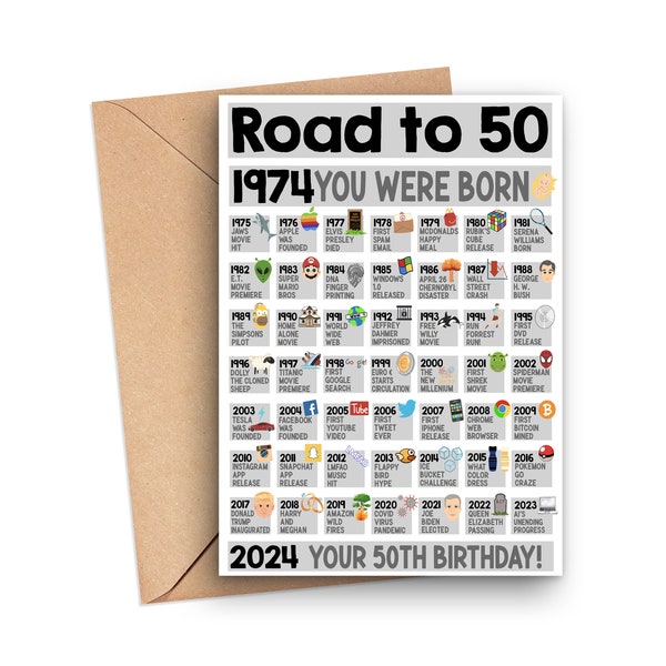 50th Birthday Card, Fun Facts 50th Birthday Card, Born In 1974 Card, 50th Birthday Gift For Dad Or Grandpa, 50th Birthday Road To 50 1974