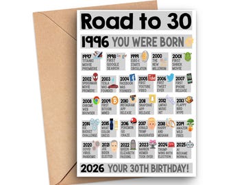 30th Birthday Card, 30th Birthday Gift, Born In 1996 Birthday Card, Fun Facts Birthday Card 30 Year Old, 30th Birthday, Born In 1996 Card
