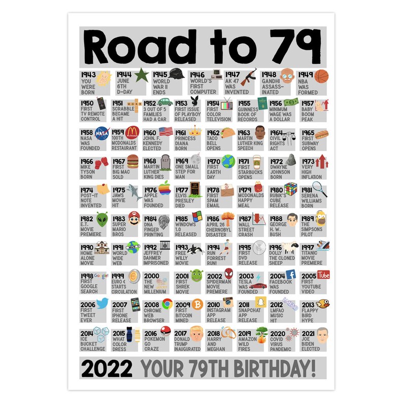 79th Birthday Card Fun Facts Card 79th Birthday Born in 1943 - Etsy