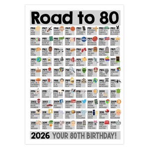 80th Birthday Card, Fun Facts Card For 80 Year Old, 80th Birthday Gift Greeting Card, 80th Birthday Card For Grandpa Or Dad Born In 1946 image 4