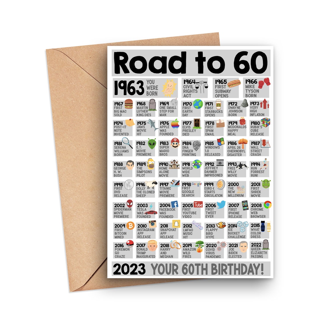 60th Birthday Card Fun Facts 60th Birthday Card Born in 1963 - Etsy