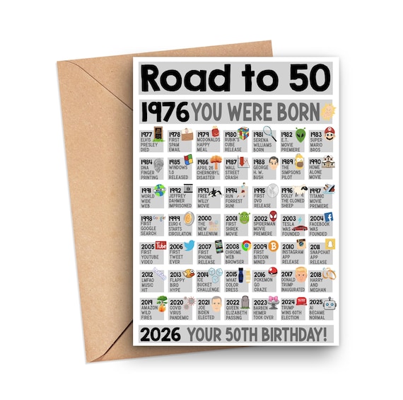 50th Birthday Card, Fun Facts 50th Birthday Card, Born In 1976 Card, 50th Birthday Gift For Dad Or Grandpa, 50th Birthday Road To 50 1976