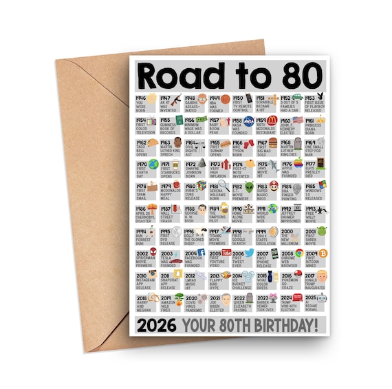 80th Birthday Card, Fun Facts Card For 80 Year Old, 80th Birthday Gift Greeting Card, 80th Birthday Card For Grandpa Or Dad Born In 1946