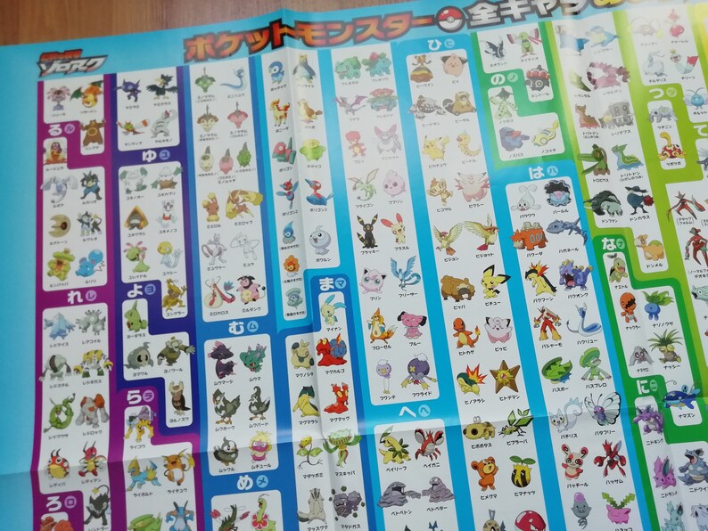 Pokemon Pocket Monster Poster Kunstdruck Doppelseitig/Spiel | Etsy