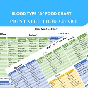 Blood Type A Food Chart, Blood Type Type Diet, Blood Group Food Chart Type A - For Nutrition Food Chart tables Diet ,Crossfit,PDF Download