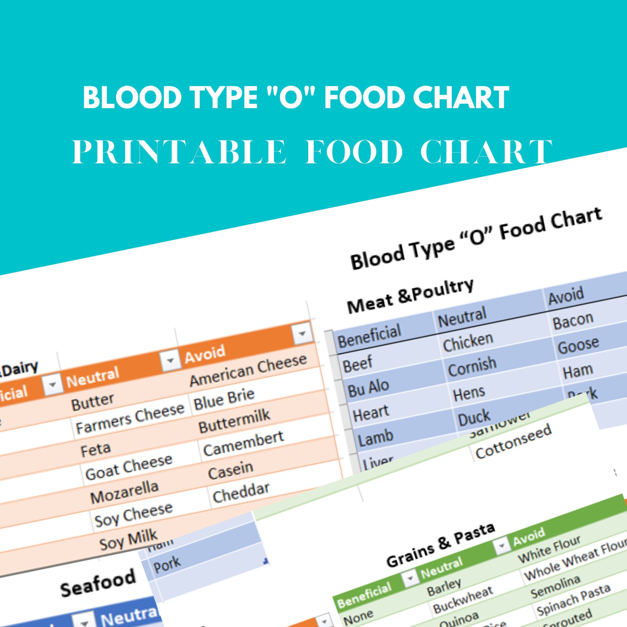 Blood Type O Food Chart, Blood Type Type Diet, Blood Group Food Chart