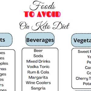 Foods To Avoid On Keto Diet, Keto Diet, Calories Check, Foods To Not Eat on Keto Diet, Digital Files, Instant Download , A4 Sheet