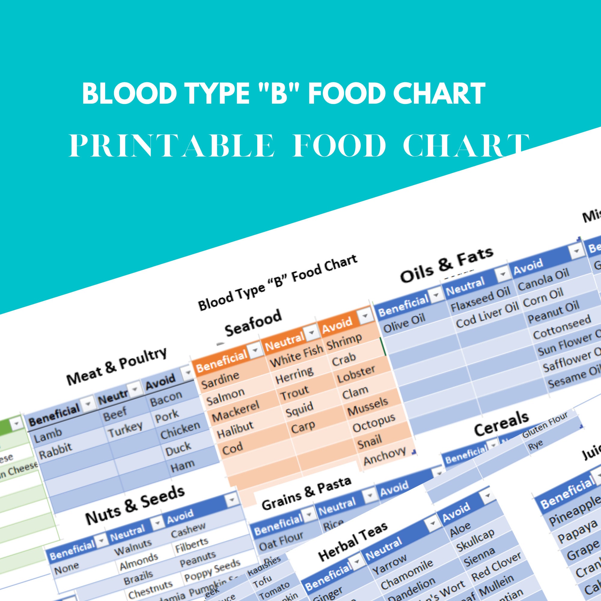 Blood Type B Food Chart, Blood Type Type Diet, Blood Group Food Chart ...