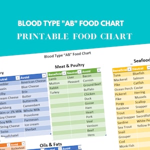 Blood Type AB Food Chart, Blood Type Type Diet, Blood Group Food Chart Type AB - For Nutrition Food Chart tables Diet ,Crossfit,PDF Download