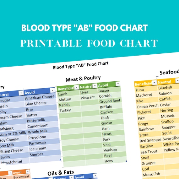 Blood Type B Food List And Diet Guide Blood Group Food, 59 OFF
