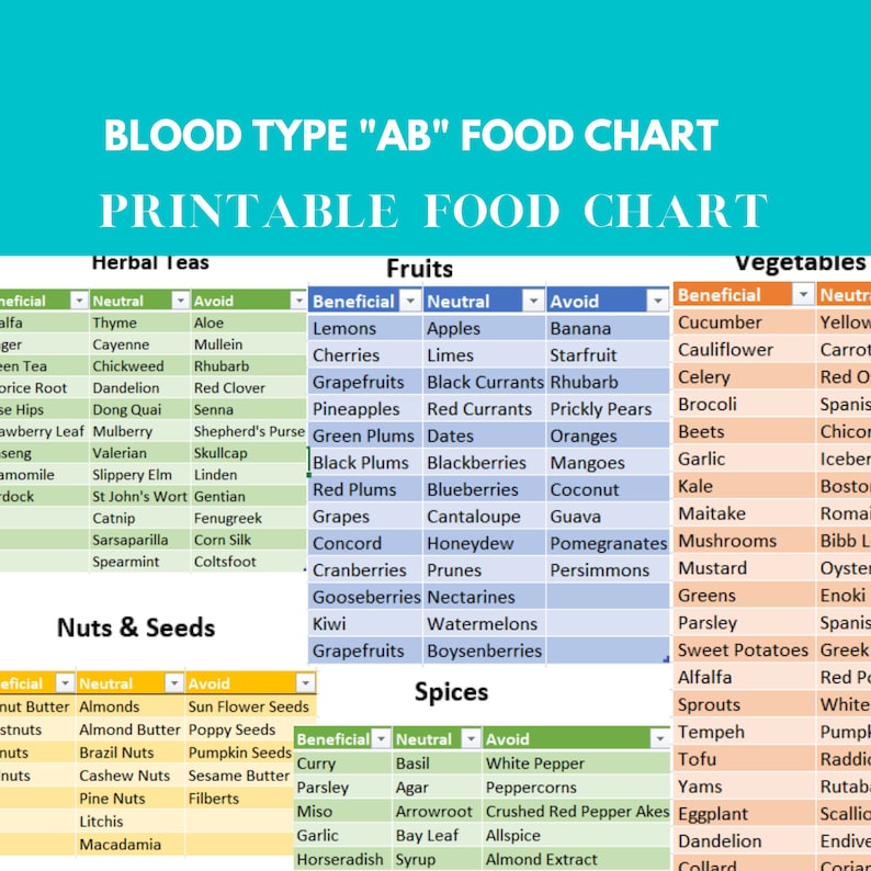 Blood Type AB Food Chart Blood Type Type Diet Blood Group Food Chart Type AB For Nutrition Blood Type AB Food Chart Blood Type Type Diet Blood Group Food Chart Type AB For Nutrition