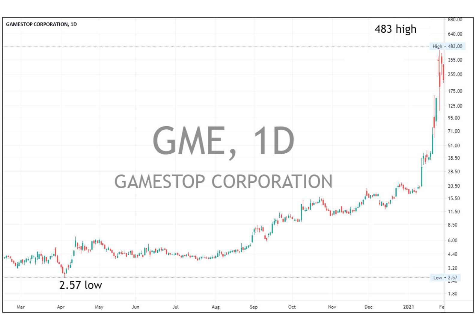Unraveling The Dynamics Of The VW Short Squeeze Chart Key Insights