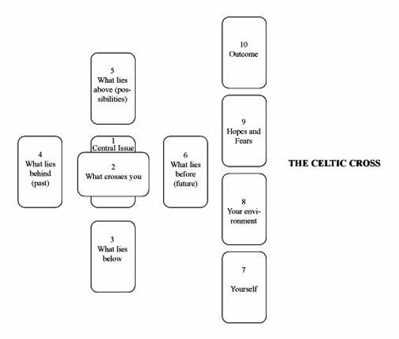 6 card cross tarot spread