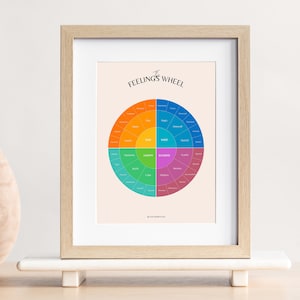 Peut inclure: Une impression encadr&eacute;e d'une roue color&eacute;e avec les mots "The Feelings Wheel" en haut. La roue est divis&eacute;e en quatre sections, chacune avec une couleur diff&eacute;rente et une liste d'&eacute;motions. Les couleurs sont orange, vert, violet et bleu.