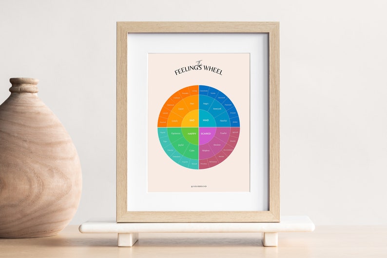 Peut inclure: Une impression encadr&eacute;e d'une roue color&eacute;e avec les mots "The Feelings Wheel" en haut. La roue est divis&eacute;e en quatre sections, chacune avec une couleur diff&eacute;rente et une liste d'&eacute;motions. Les couleurs sont orange, vert, violet et bleu.