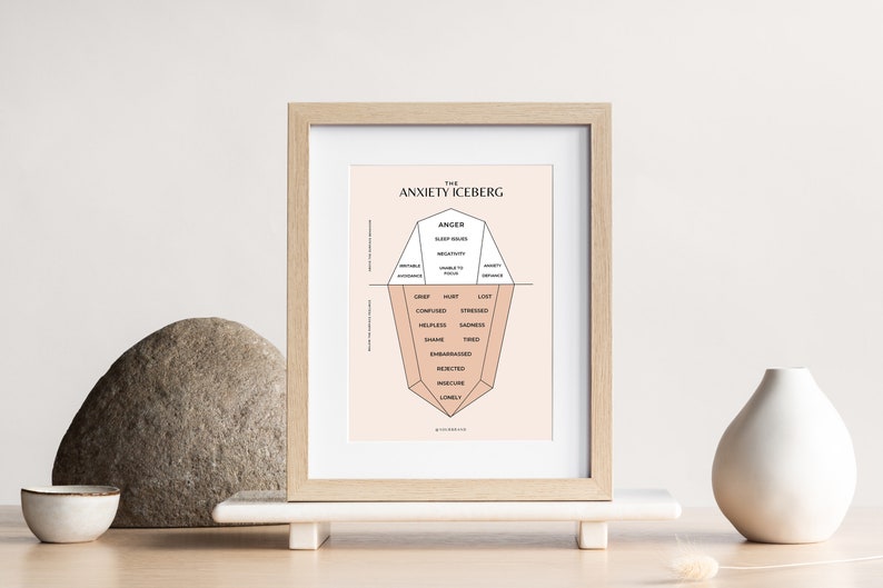 Peut inclure: Une impression encadr&eacute;e avec un fond p&ecirc;che et un contour blanc d'un iceberg. L'iceberg est intitul&eacute; "The Anxiety Iceberg" et liste diverses &eacute;motions, notamment la col&egrave;re, les troubles du sommeil, l'irritabilit&eacute;, la douleur, la perte et la solitude.