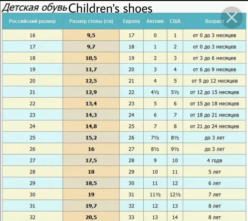 14 см какой размер обуви у ребенка. Uk 6'5 обувь размер детской обуви. Размер детской обуви 12 us на русский размер. Размер обуви 3 США на русский размер детский. Американские Размеры детской обуви 5с 6с.