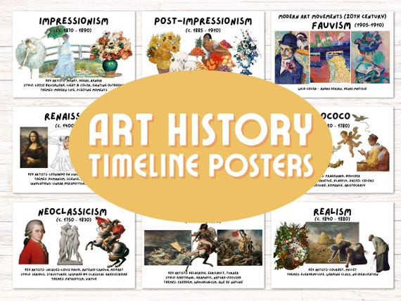 Art History Timeline ONE | Set of 18 Printable classroom posters | Ancient to Contemporary Art