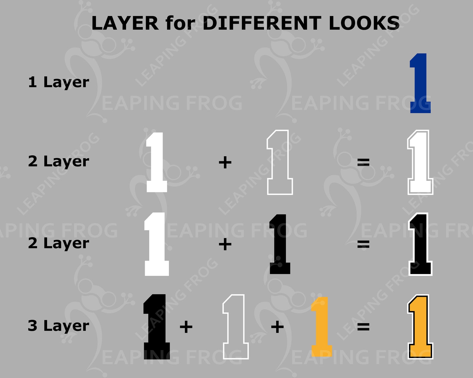 Jersey Numbers SVG. PNG. 4 Versions Cricut Cut Files Etsy