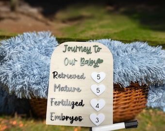 IVF Milestone Board| IVF Egg Retrieval Board| IVF Gift