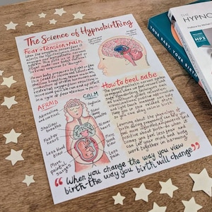 May include: A colourful illustration of the science of hypnobirthing. The illustration shows the body's response to fear and tension, and how to achieve a calm state. The text reads "The Science of Hypnobirthing: Fear-Tension-Pain" and "How to feel safe".