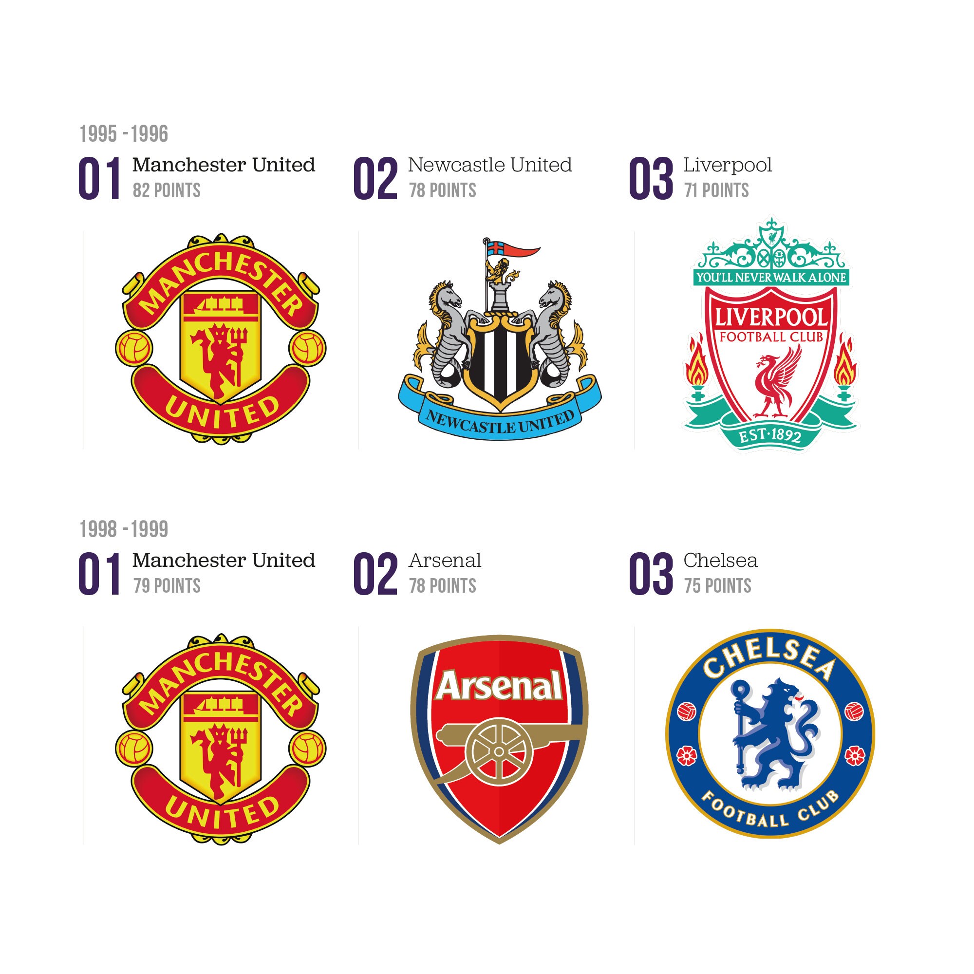 Premier League Winners Poster Every Premier League Champions -  Norway