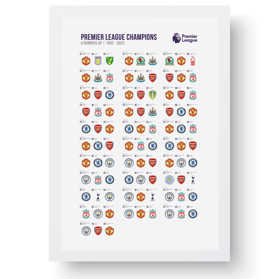 Premier League Winners Poster Every Premier League Champions -  Norway