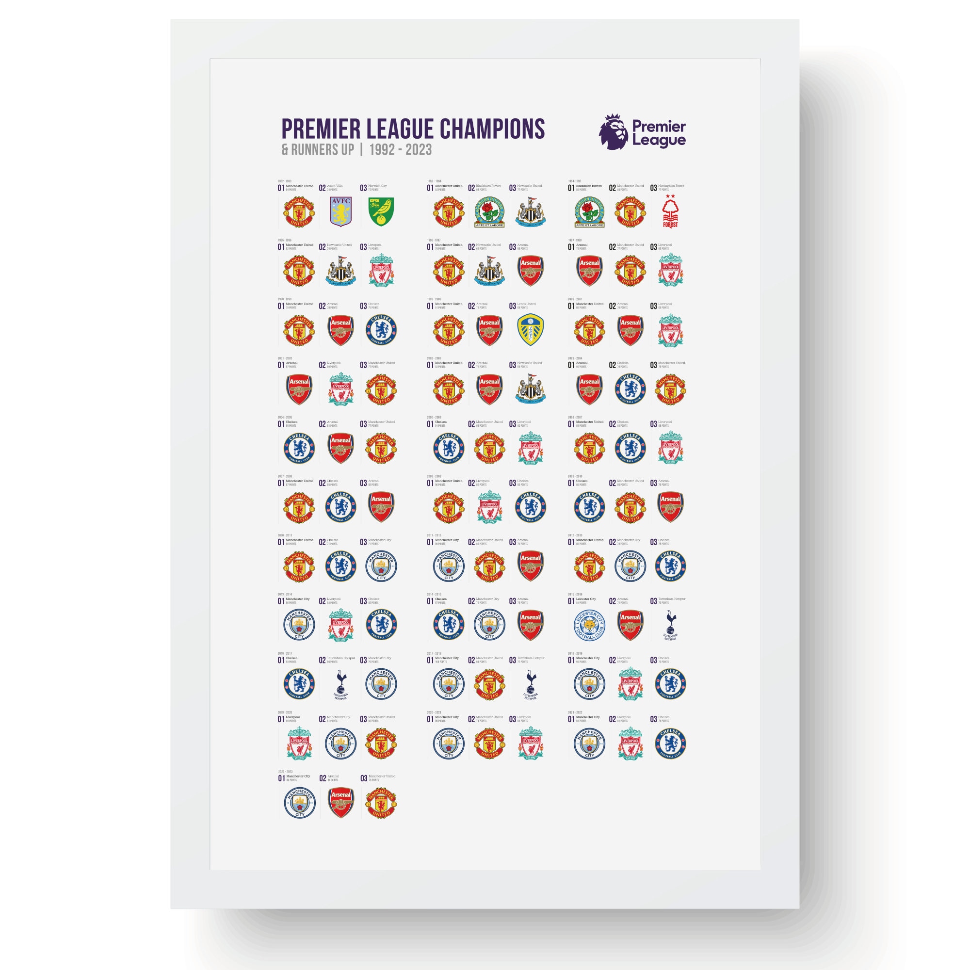 Premier League Winners Poster Every Premier League Champions - Norway