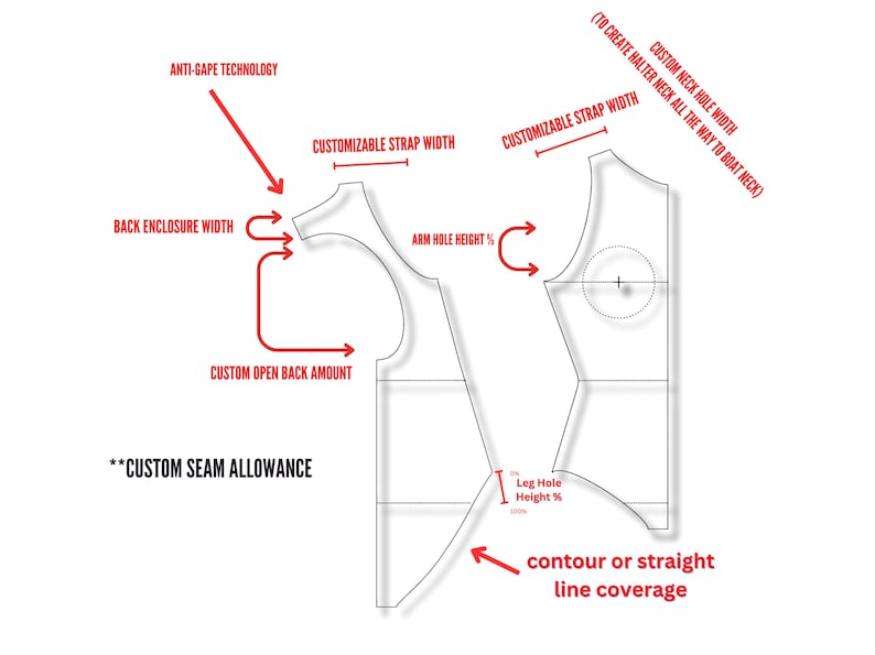 May include: A white garment pattern with red arrows and text indicating customizable features like strap width, back enclosure, and leg hole height. The text includes "Anti-Gape Technology" and "Custom Seam Allowance".