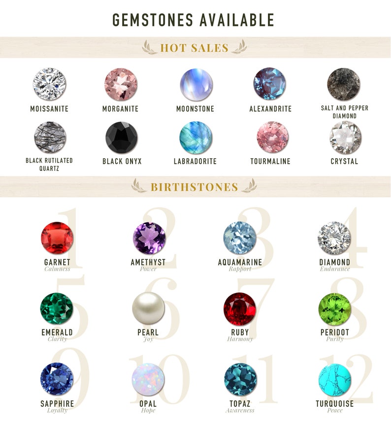 May include: A chart showing different gemstones and their birthstone meanings. The chart is divided into two sections: "Hot Sales" and "Birthstones". The "Hot Sales" section features gemstones such as Moissanite, Morganite, Moonstone, Alexandrite, Salt and Pepper Diamond, Black Rutilated Quartz, Black Onyx, Labradorite, Tourmaline, and Crystal. The "Birthstones" section features gemstones such as Garnet, Amethyst, Aquamarine, Diamond, Emerald, Pearl, Ruby, Peridot, Sapphire, Opal, Topaz, and Turquoise.